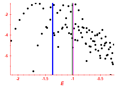Strength function log